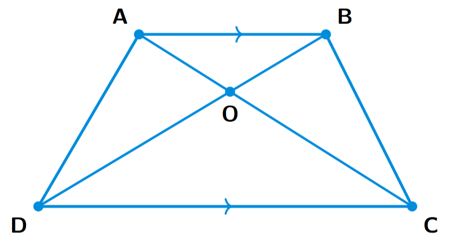 A trapezium ABCD with parallel sides AB and DC. Diagonals AC and BD intersect at point O, forming four triangles.
