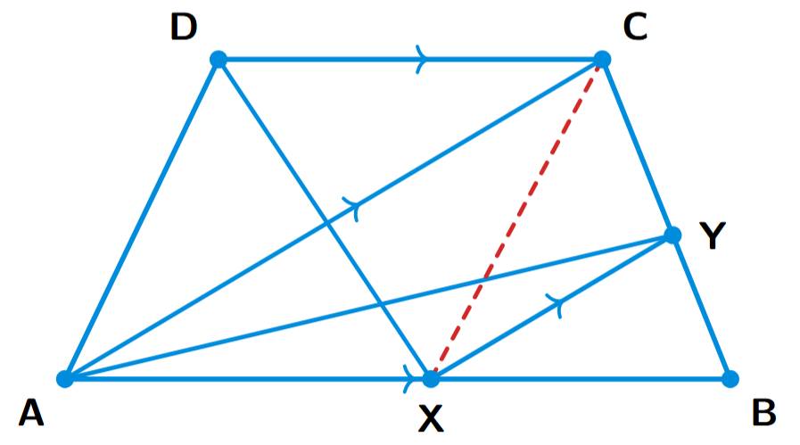 A trapezium ABCD with AB parallel to DC. A line XY is parallel to diagonal AC, with X on AB and Y on BC. A construction line CX is drawn.