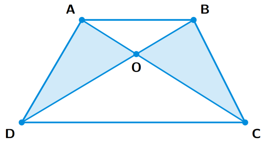 A quadrilateral ABCD with diagonals AC and BD intersecting at point O. The areas of triangles AOD and BOC are given to be equal.