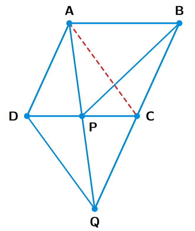 Parallelogram ABCD with side BC extended to Q. AQ intersects DC at P. A dotted line is drawn to join A and C.