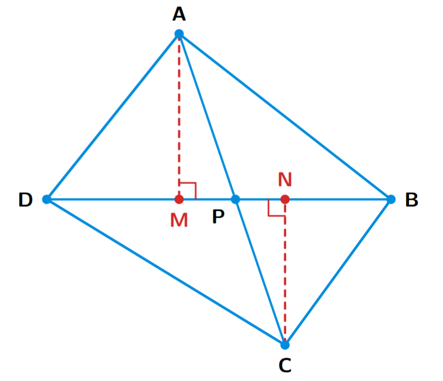 A quadrilateral ABCD with diagonals AC and BD intersecting at P. Perpendiculars AM and CN are drawn from vertices A and C to the diagonal BD.